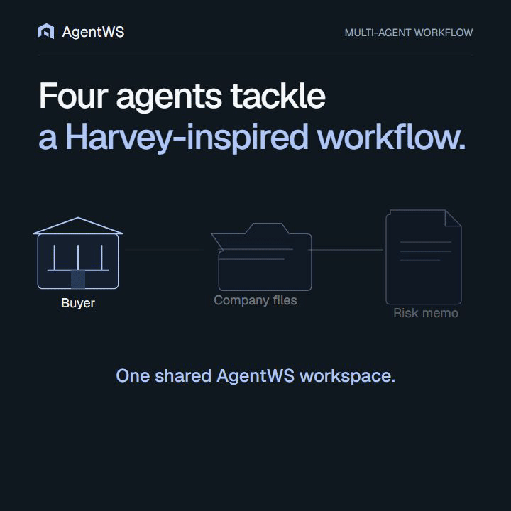 Company files flow to four agents that start from the same revision and update one customer-risk record.